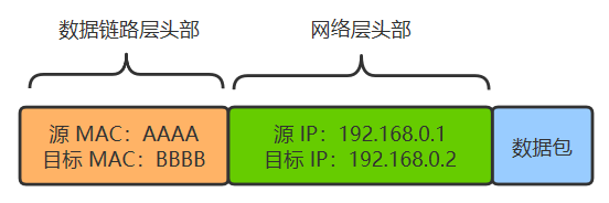 数据包