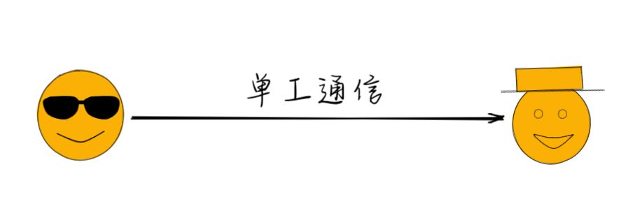 单工通信
