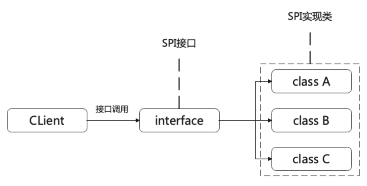 流程图