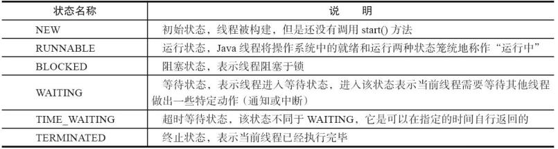 线程生命周期