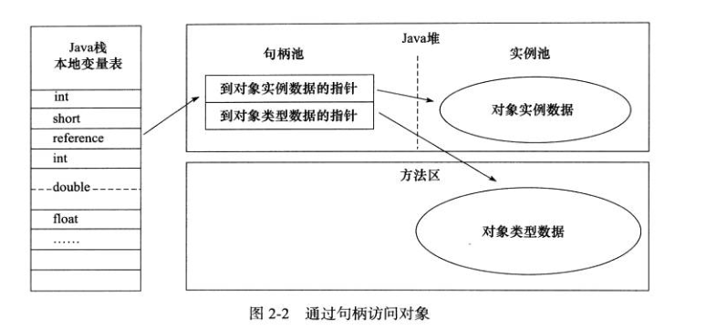 句柄池