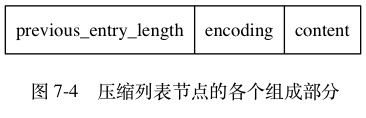 压缩列表节点构成图