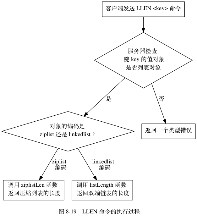 命令多态