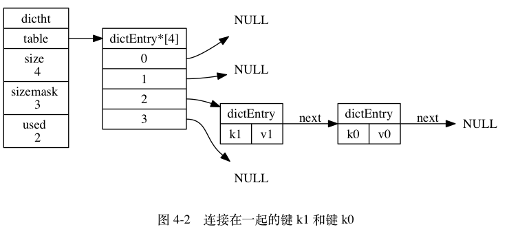 哈希值相同