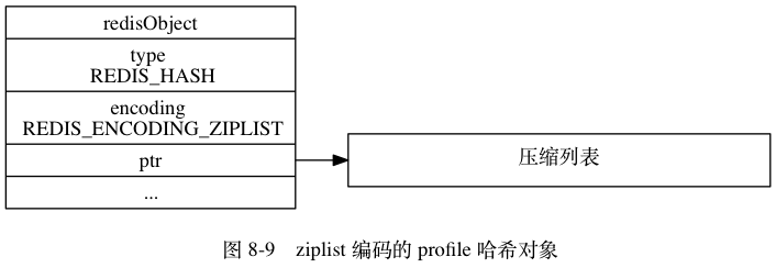 哈希压缩1