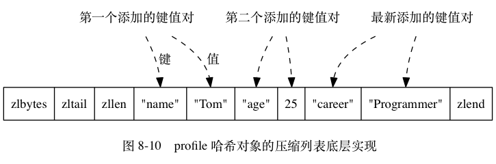 哈希压缩2