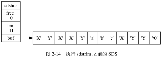 执行之前