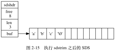 执行之后
