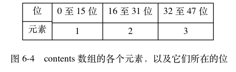 举例2