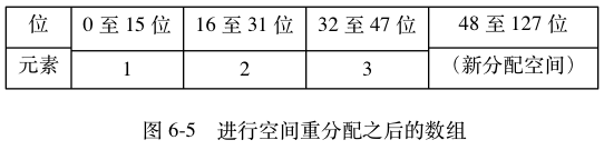 举例3