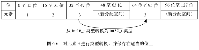 举例4