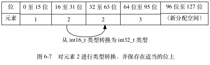 举例5
