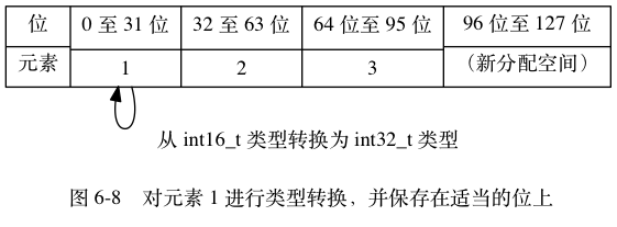 举例6