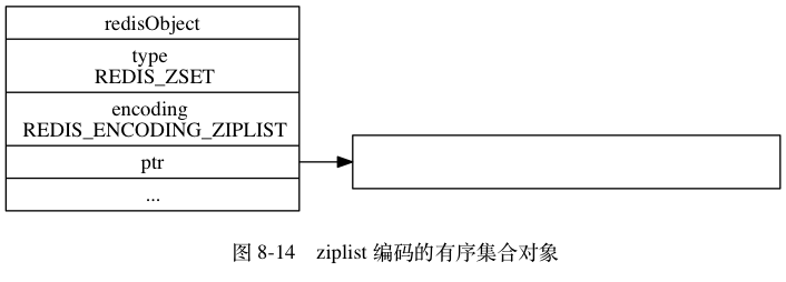 有序集合压缩列表1