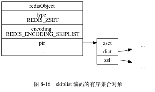 有序集合skiplist1