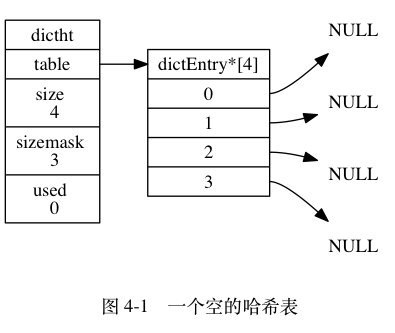 哈希表结构图