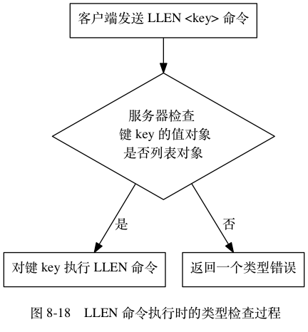 类型检查