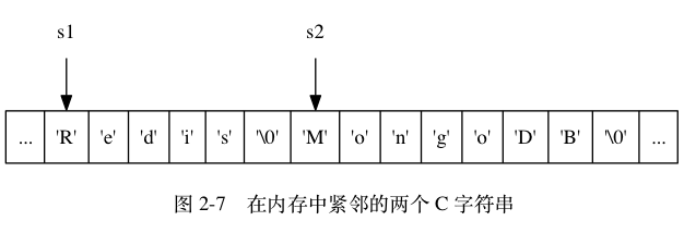 紧贴的字符串s1和s2