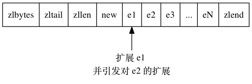连锁更新3