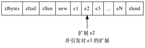 连锁更新4