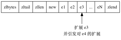 连锁更新5
