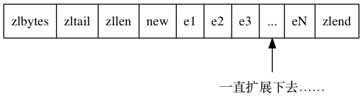 连锁更新6