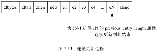 连锁更新7