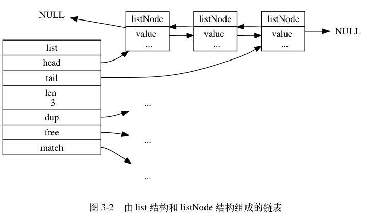 链表结构图