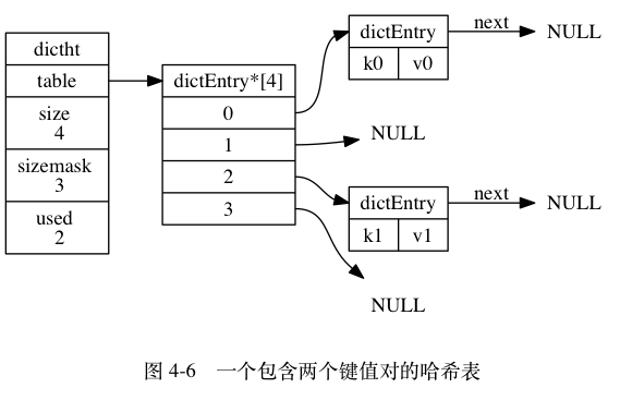 键冲突添加前