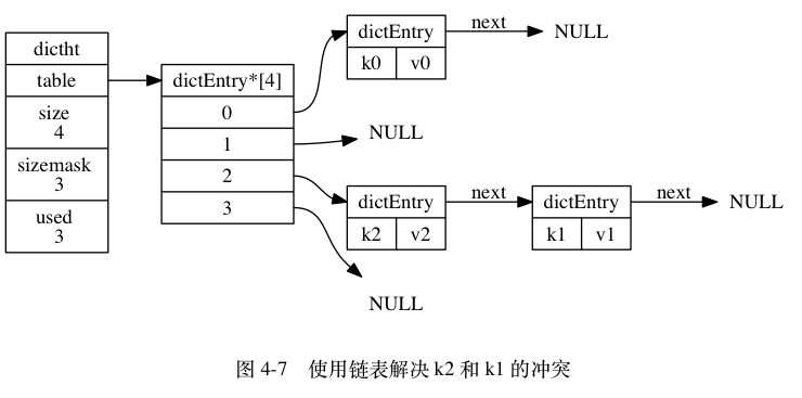 键冲突添加后