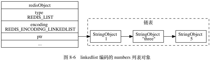 linkedlist编码