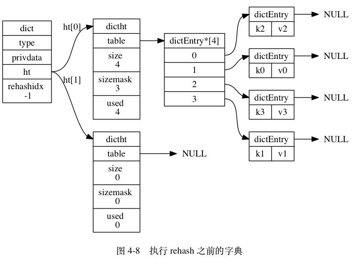 rehash前