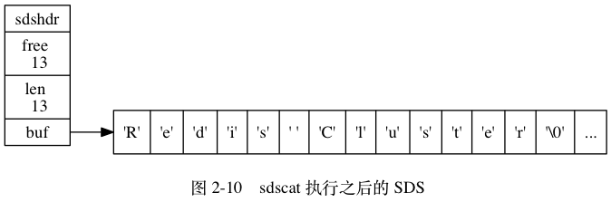 命令执行后