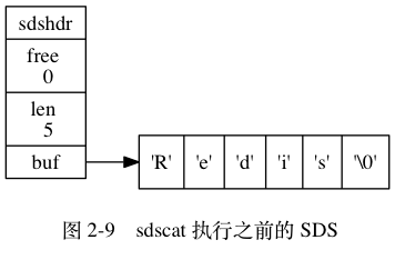 命令执行前