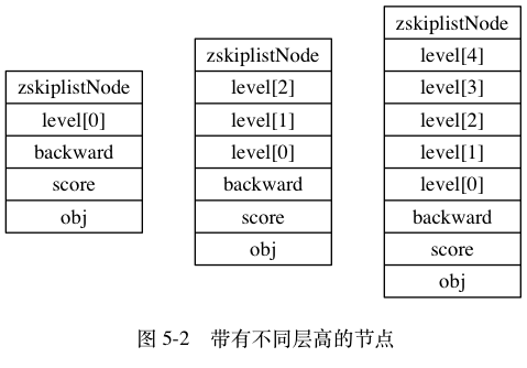 skiplistNode