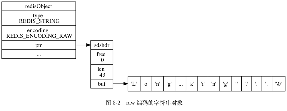 字符串raw对象