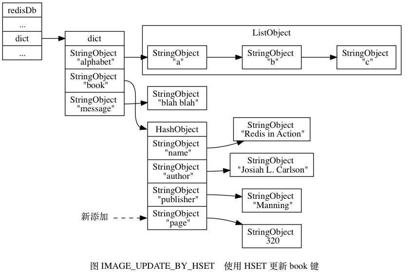 数据库更新