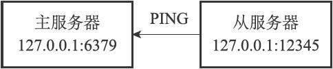 PINg