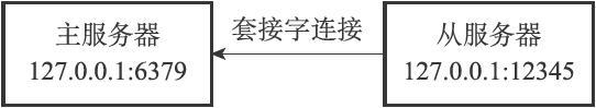 建立连接