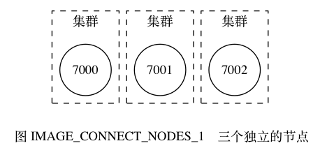 集群组成