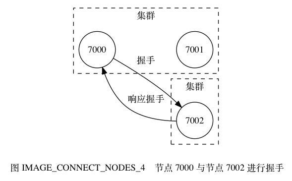 集群组成