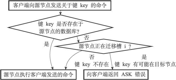 集群ASK错误