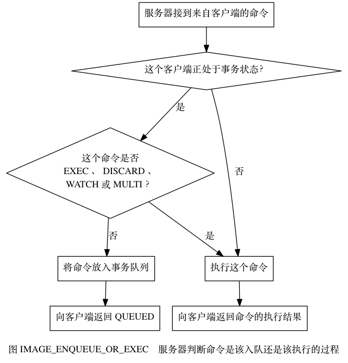 事务流程图